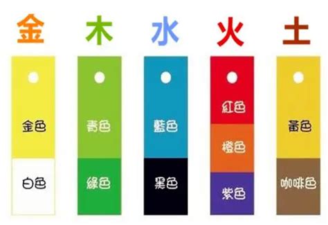 五行白色屬什麼|白色属于五行属什么（白色到底属金还是属水）